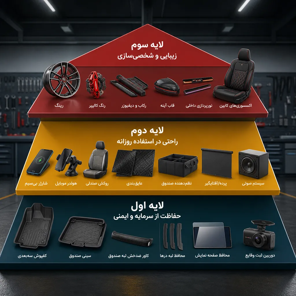 اولویت‌بندی آپشن‌ها؛ از ضروری تا لوکس